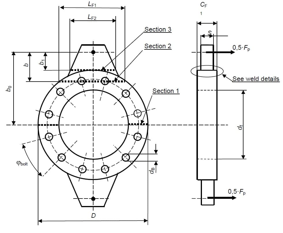 EN 14917 Figure K.11-3 flange and welded lug geometry