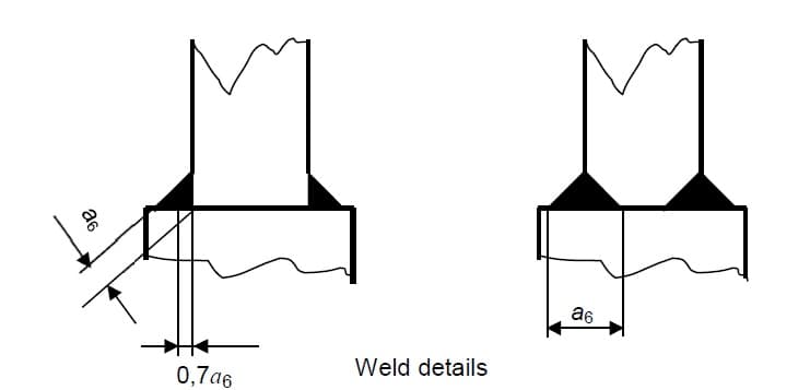 Figure K.11-3 lug to flange weld details